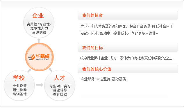 公司使命 勞務派遣 人才租賃 社保代理 人事代理