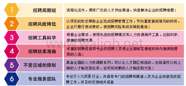 勞務派遣關系圖